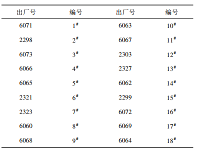 表 1 記錄儀編號(hào)