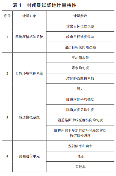 封閉測(cè)試場(chǎng)地計(jì)量特性
