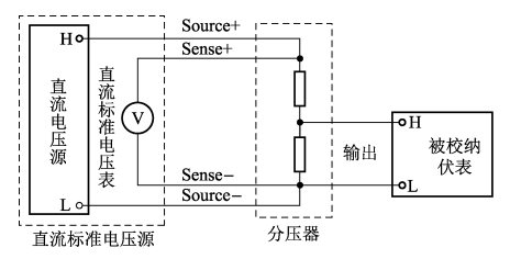 標(biāo)準(zhǔn)分壓器法校準(zhǔn)線路圖