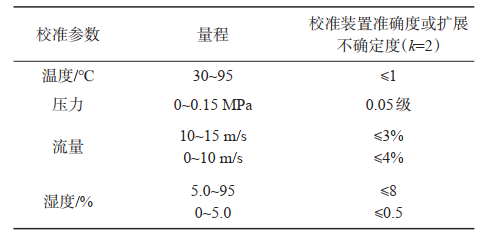 現(xiàn)場(chǎng)校準(zhǔn)裝置主要技術(shù)指標(biāo)