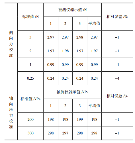 測試儀正壓校準數(shù)據(jù)表