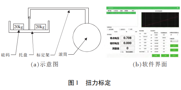 扭力標(biāo)定