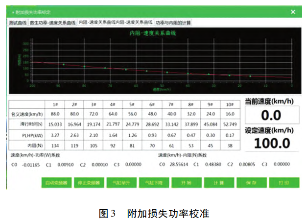 附加損失功率校準(zhǔn)