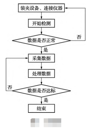 鉆孔測斜儀器校驗流程圖