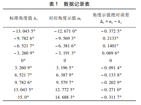 數(shù)據(jù)記錄表