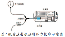 微量注射泵注射壓力校準示意圖