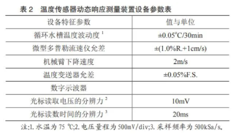 設備的主要的特征參數(shù)