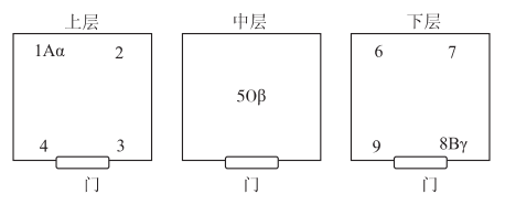 圖1測(cè)量點(diǎn)布置