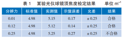 表 1? 某驗(yàn)光儀球鏡頂焦度檢定結(jié)果