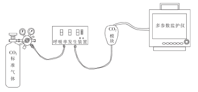 圖 2 呼末二氧化碳檢測(cè)設(shè)備連接圖